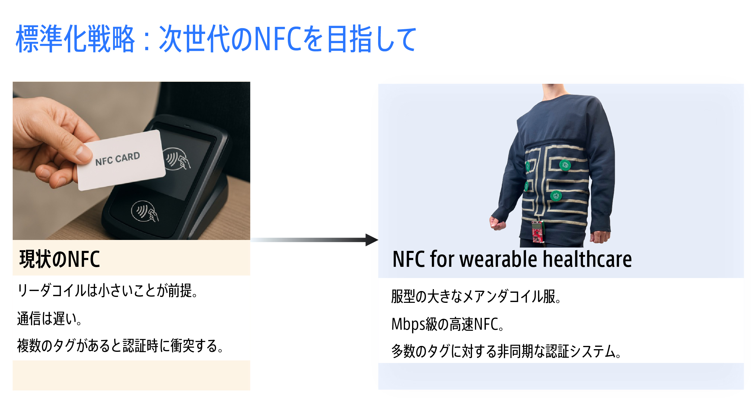 標準化戦略:次世代のNFCを目指して