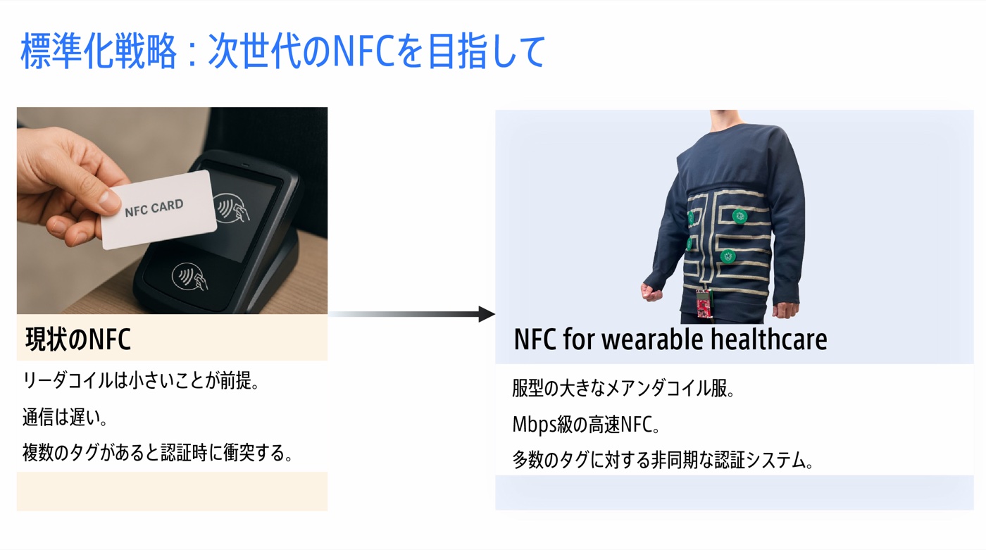 標準化戦略:次世代のNFCを目指して